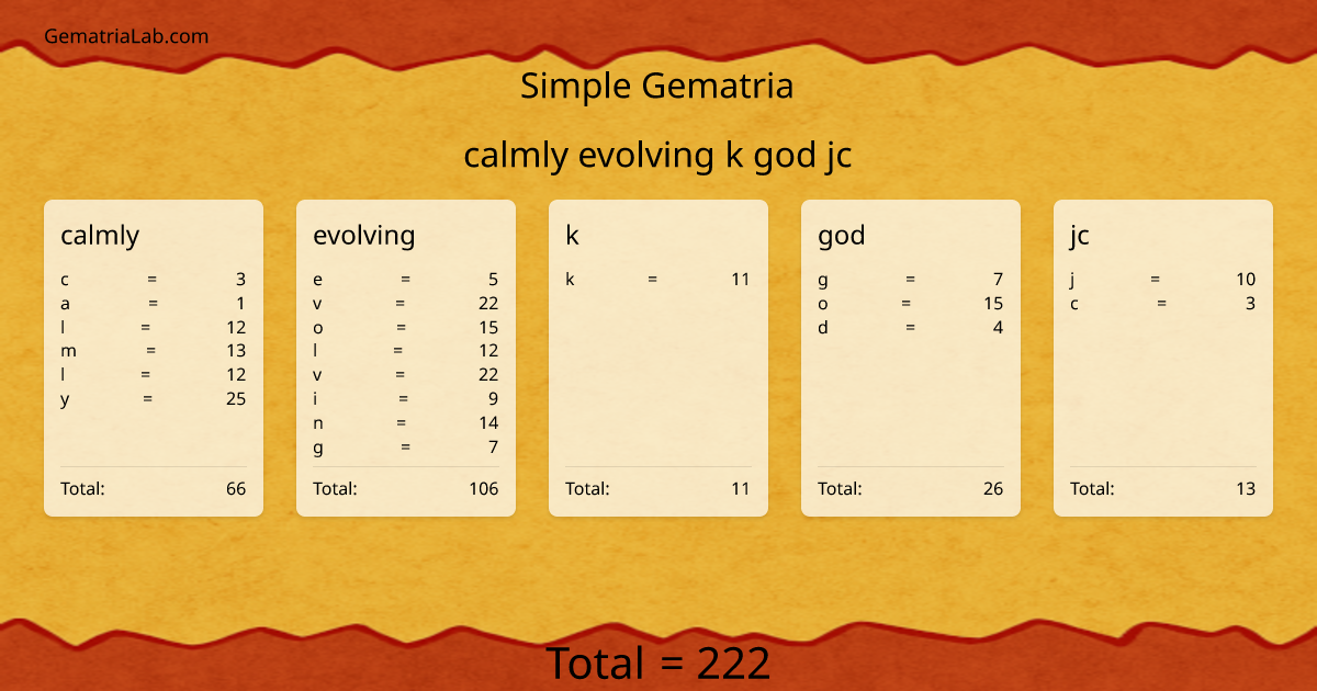 calmly evolving k god jc in simple Gematria